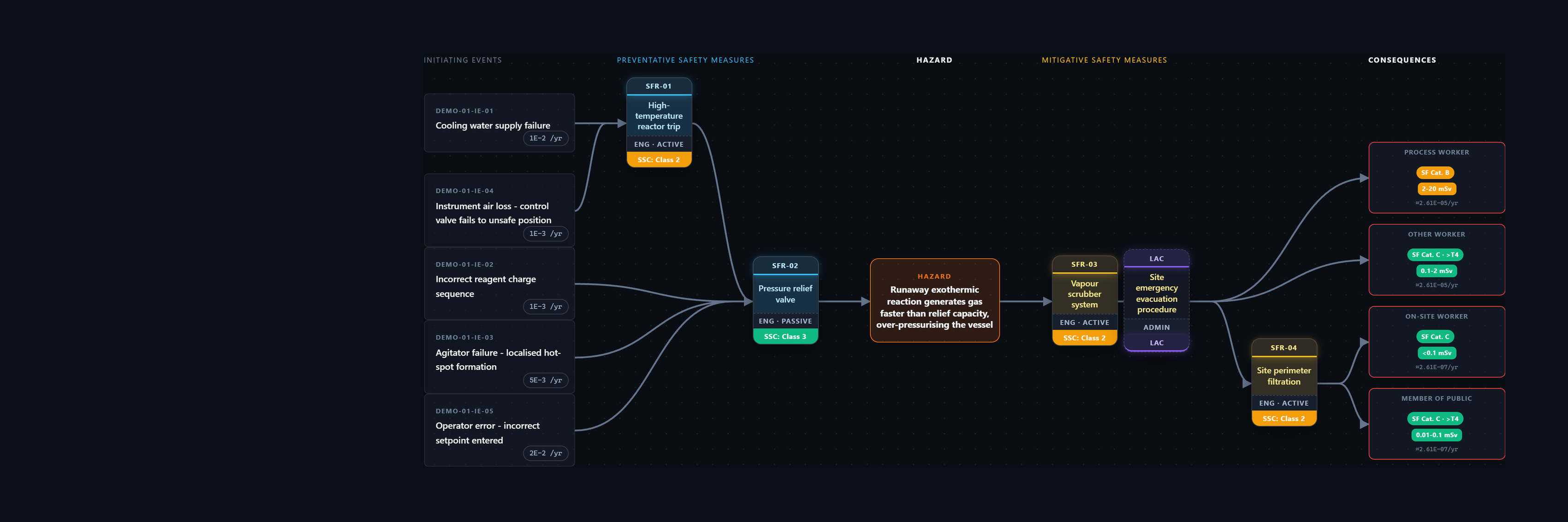 SAFOPS Interactive Graph